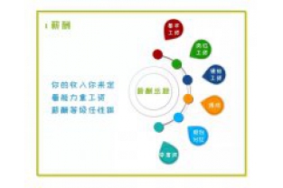 招人啦，我們在找這樣的你