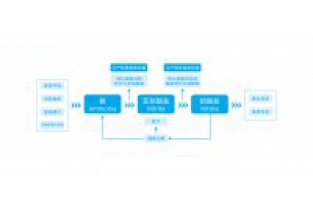 魚(yú)塘氨氮超標(biāo)，魚(yú)蝦容易生病，生長(zhǎng)緩慢怎么辦