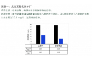 食品廢水總氮超標(biāo)怎么處理？